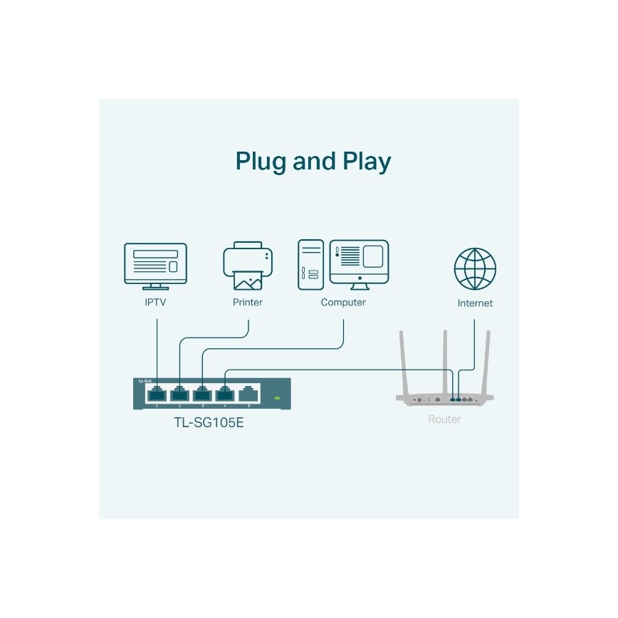 5-portni gigabitni Easy Smart preklopnik