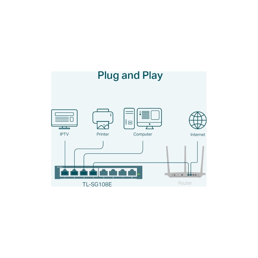 8-portni gigabitni Easy Smart stikalnik