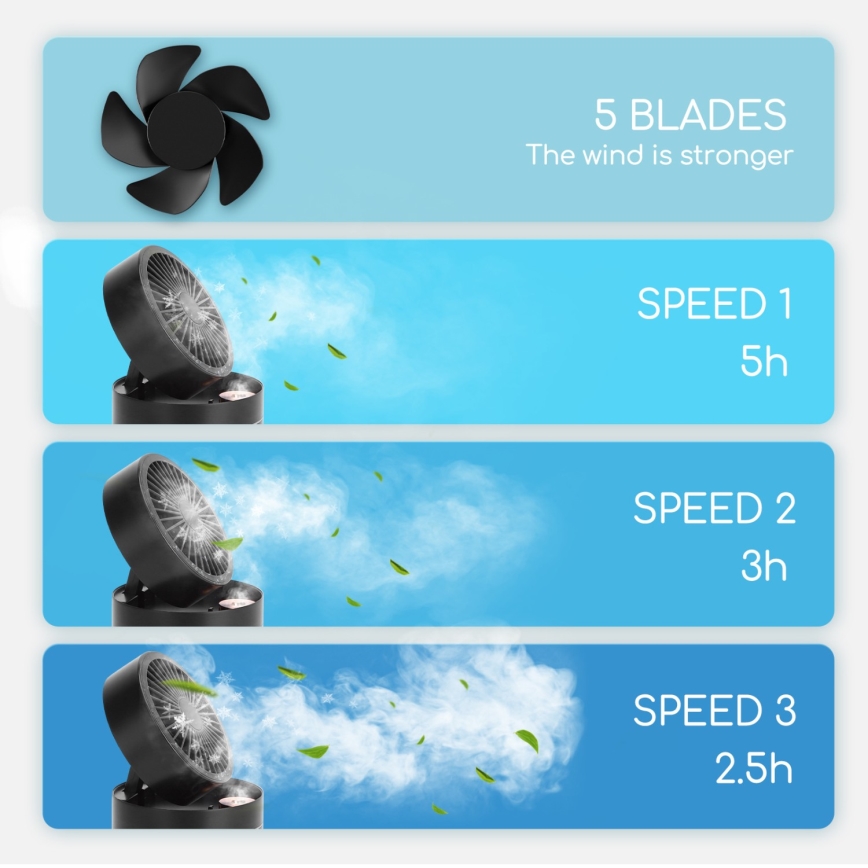 Aigostar - RGB Brezžični mini namizni ventilator z učinkom megle MIST 10W/5V črna