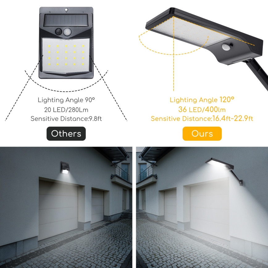 Aigostar - LED Solarna ulična svetilka s senzorjem LED/2,3W/5,5V 1800 mAh IP65