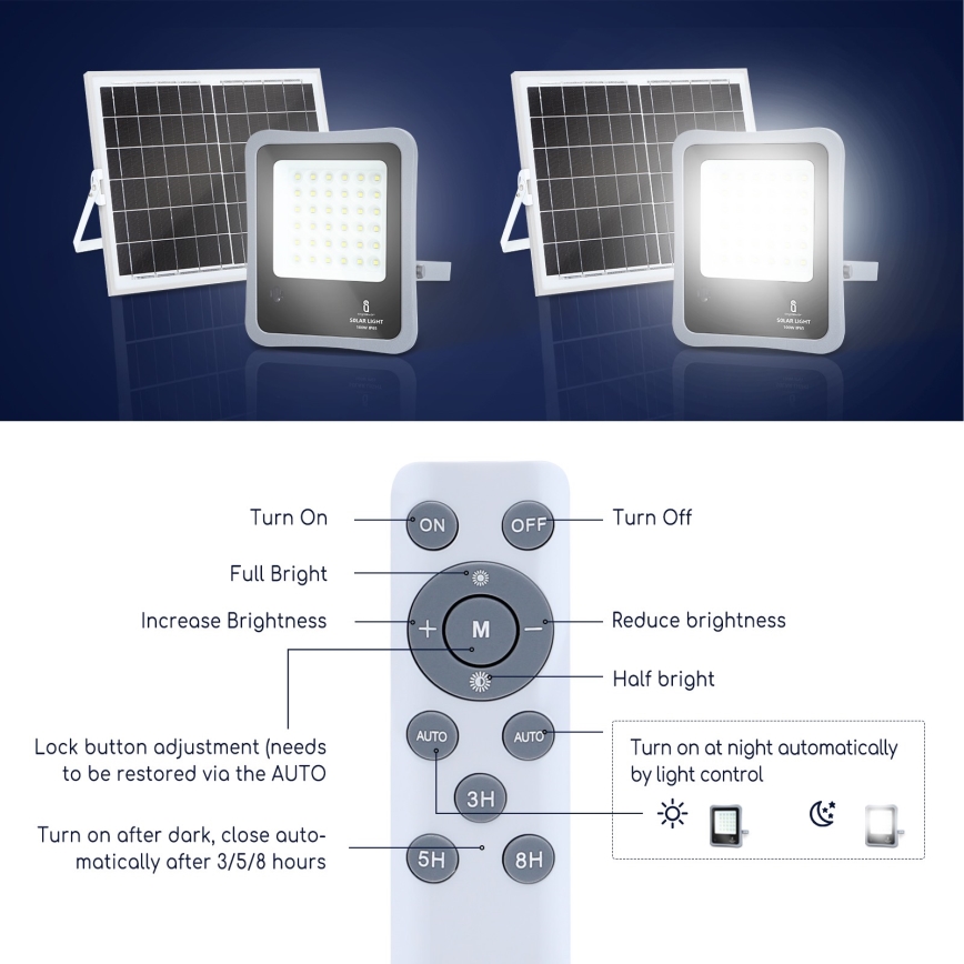 Aigostar - LED Zatemnitveni solarni reflektor LED/30W/3,2V 20000 mAh IP67 + Daljinski upravljalnik