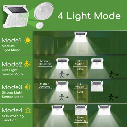 Aigostar - LED Zunanja solarna svetilka s senzorjem LED/1,48W/3,7V IP65 1200 mAh