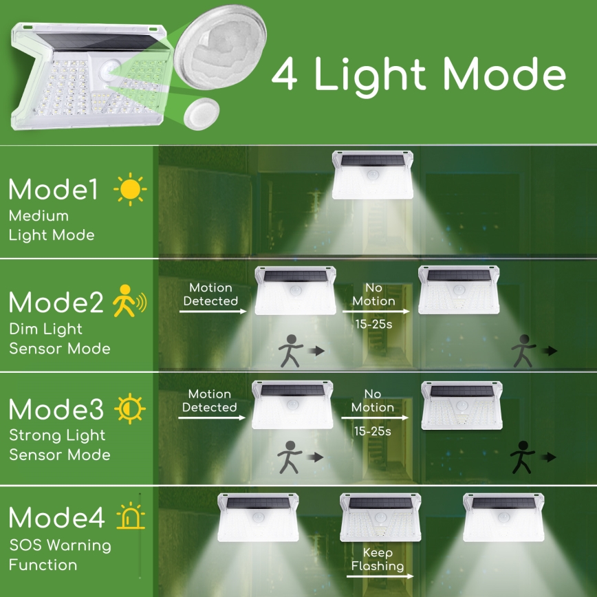 Aigostar - LED Zunanja solarna svetilka s senzorjem LED/2,4W/5V 1200 mAh IP65