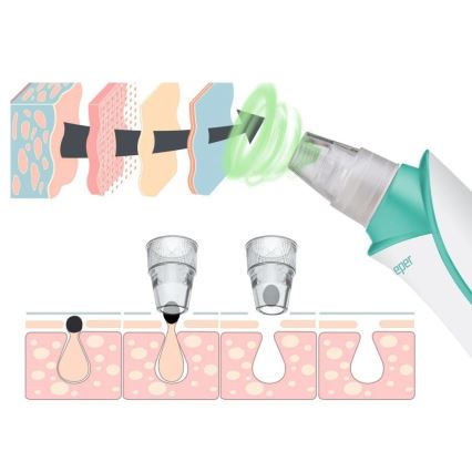 Beper - Polnilni čistilec por USB/5V 400 mAh