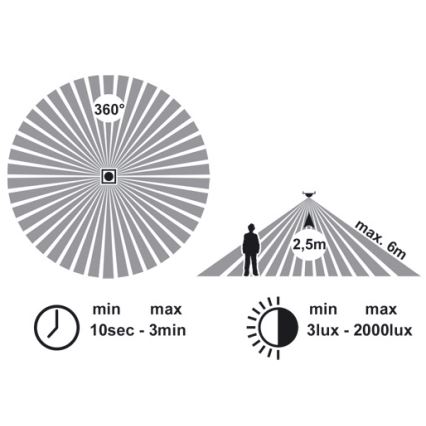 LED Stropna svetilka s senzorjem VERA LED/12W/230V