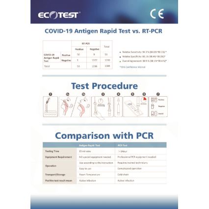 ECOTEST RAPID - Antigenski hitri test COVID-19, paket 20 kom.