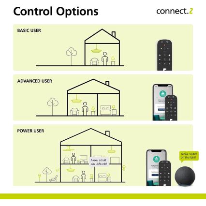 Eglo - Daljinski upravljalnik CONNECT-Z Bluetooth ZigBee