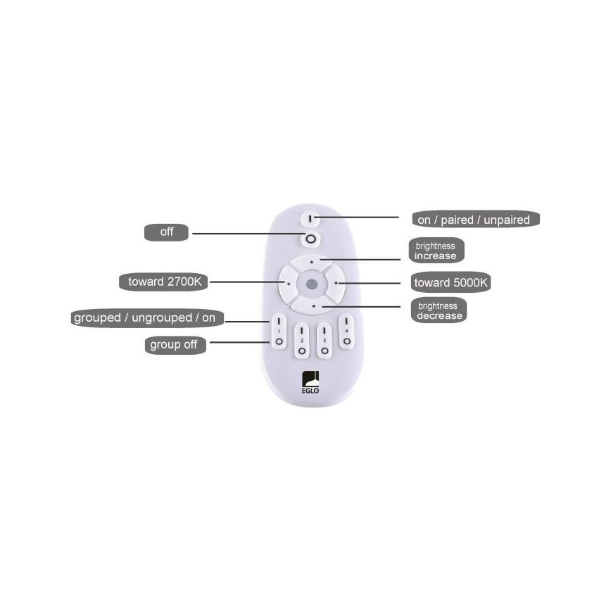 Eglo - LED Zatemnitveni panel LED/25W/230V 2700-5000K + Daljinski upravljalnik