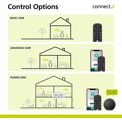 Eglo - Daljinski upravljalnik 2xAAA Bluetooth ZigBee