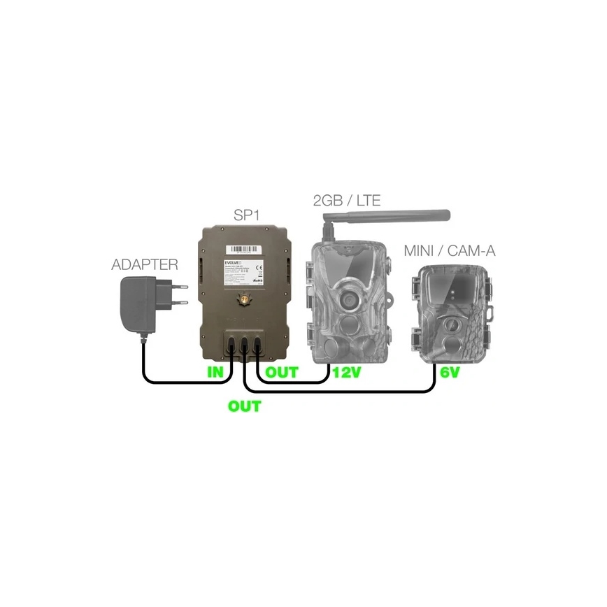 Evolveo - StrongVision SP1 Sončni panel za EVOLVEO