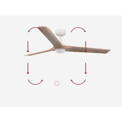 FARO 33810-1TW - Zatemljiv stropni ventilator z LED HEYWOOD L LED/10W/230V 2700/3000/4000K les/bela premer 132 cm + daljinski upravljalnik