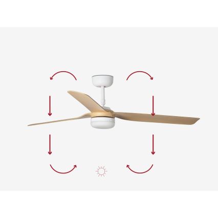 FARO 33816-20 - LED Stropni ventilator PUNT LED/18W/230V Wi-Fi bež/bela + Daljinski upravljalnik