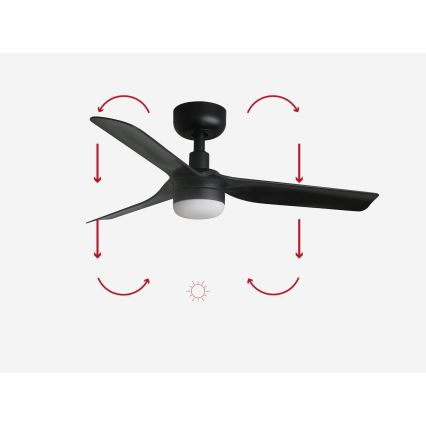FARO 33822-1TW - LED zatemljiv stropni ventilator MINI PUNT z LED/10W 2700/3000/4000K črna premer 90 cm + daljinski upravljalnik