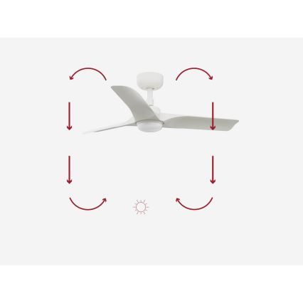 FARO 33824-1TW - LED zatemljiv stropni ventilator HEY S LED/10W/230V 2700/3000/4000K bela, premer 90 cm + daljinski upravljalnik