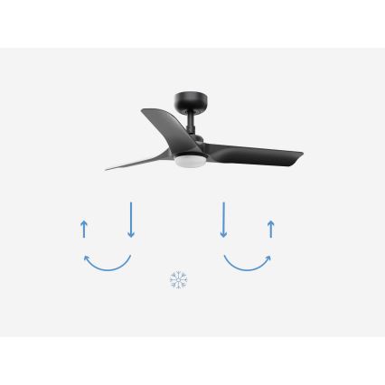 FARO 33825-1TW - zatemljiv LED stropni ventilator HEY S LED/10W/230V 2700/3000/4000K črna, premer 90 cm + daljinski upravljalnik