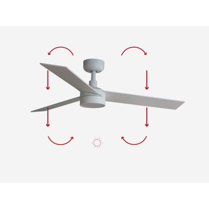 FARO 34295-1TW - LED Zatemnitveni stropni ventilator RUDDER S LED/18W/230V 2700/4000/6500K pr. 106 cm bela + Daljinski upravljalnik