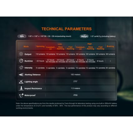 Fenix BC06R - LED Zatemnitvena polnilna luč za kolo LED/USB IP66 90 lm 24,5 h