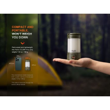 Fenix CL26RPROCAM - LED Zatemnitvena prenosni polnilna svetilka LED/USB IP66 650 lm 408 h 5000 mAh siva