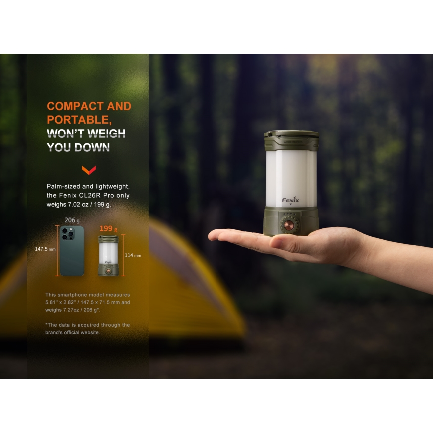 Fenix CL26RPROCAM - LED Zatemnitvena prenosni polnilna svetilka LED/USB IP66 650 lm 408 h 5000 mAh siva