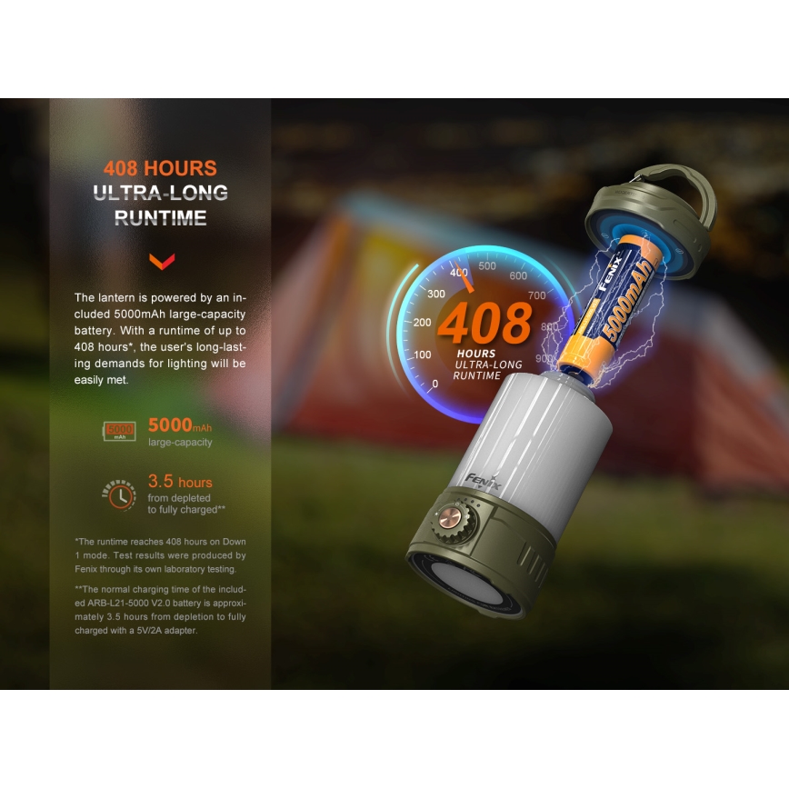 Fenix CL26RPROCAM - LED Zatemnitvena prenosni polnilna svetilka LED/USB IP66 650 lm 408 h 5000 mAh siva