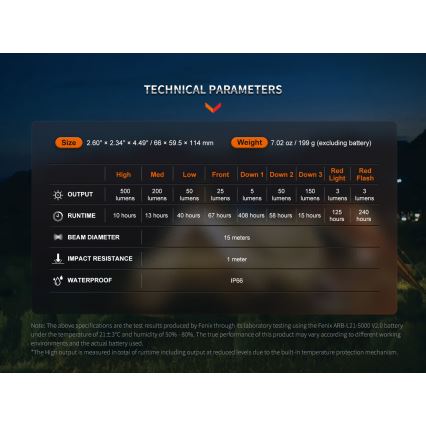 Fenix CL26RPROCAM - LED Zatemnitvena prenosni polnilna svetilka LED/USB IP66 650 lm 408 h 5000 mAh siva