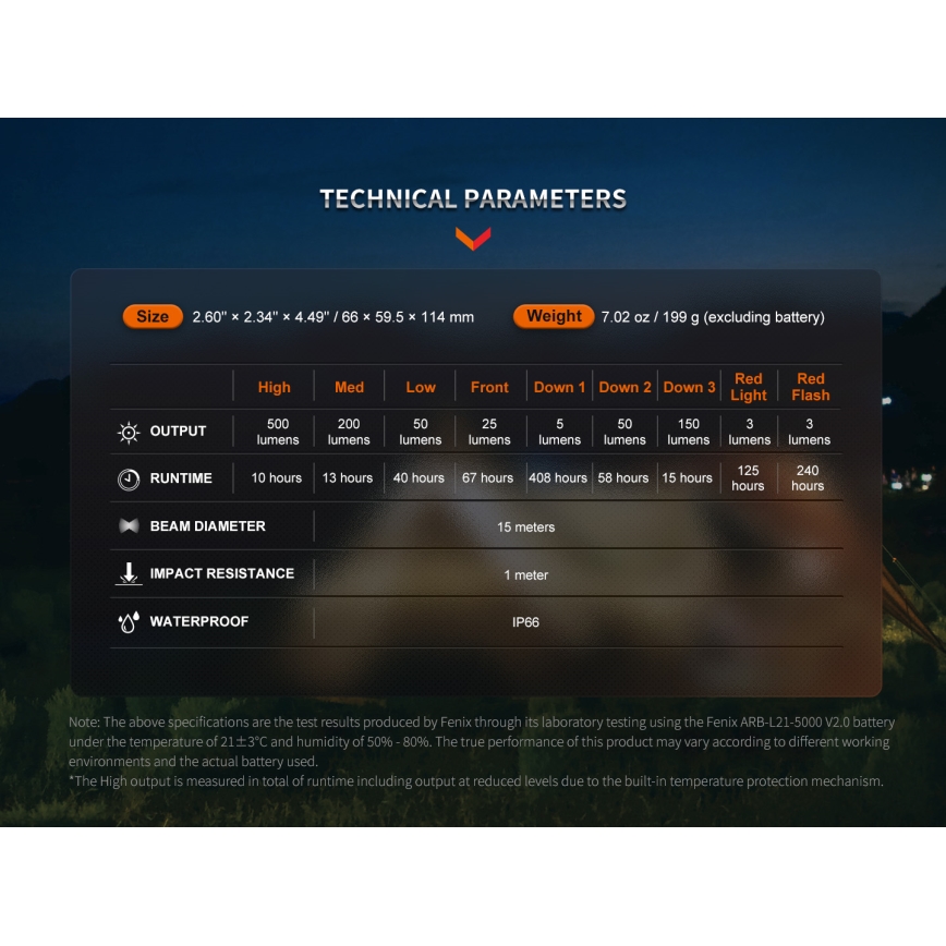 Fenix CL26RPROOLI - LED Zatemnitvena prenosni polnilna svetilka LED/USB IP66 650 sijajni 408 h 5000 mAh zelena