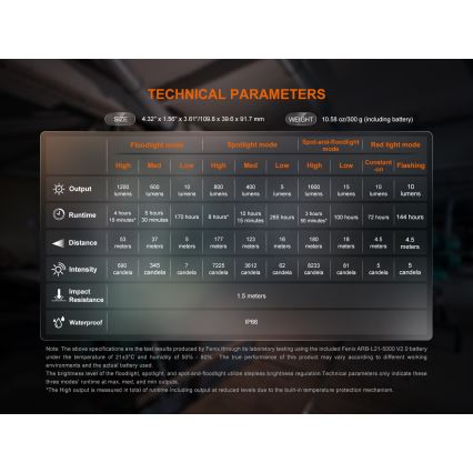Fenix CL27RGRE - LED Zatemnitvena polnilna svetel LED/USB IP66 1600 sijajni 285 h 5000 mAh