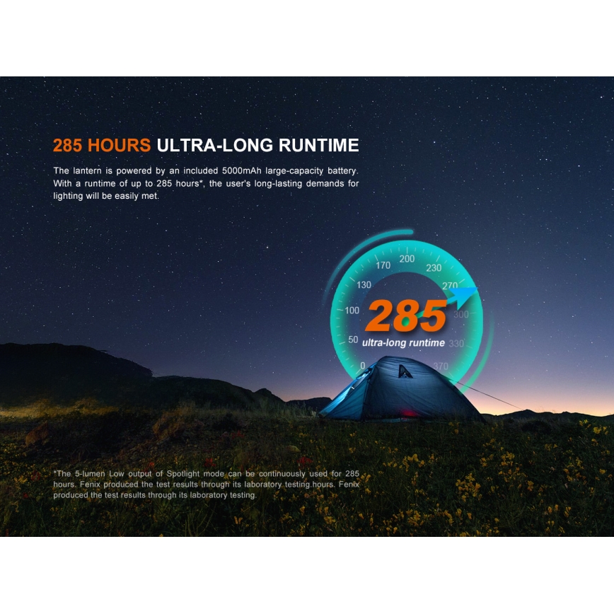 Fenix CL27RGRE - LED Zatemnitvena polnilna svetilkaLED/USB IP66 1600 lm 285 h