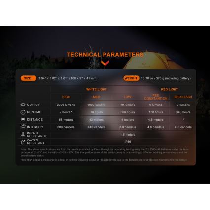 Fenix CL28R - LED Zatemnitvena polnilna reflektor s power bankom LED/USB IP66 2000 sijajni 360 h 10000 mAh