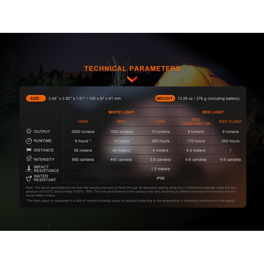 Fenix CL28R - LED Zatemnitvena polnilna reflektor s power bankom LED/USB IP66 2000 sijajni 360 h 10000 mAh