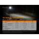 Fenix E01V20BLC - LED Ročna svetilka LED/1xAAA IP68 100 lm 25 ur