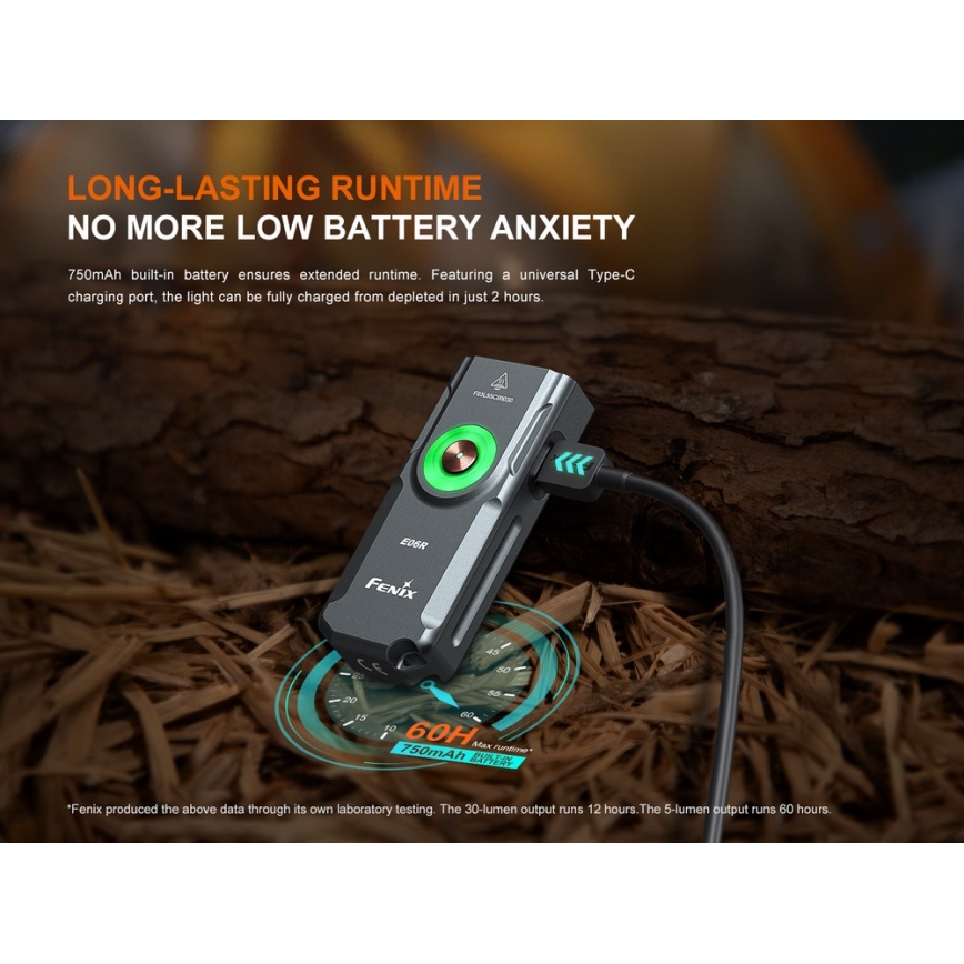 Fenix E06RGRY - LED Zatemnitvena polnilna svetilka UV LED/USB IP66 700 sijajni 60 h 750 mAh siva
