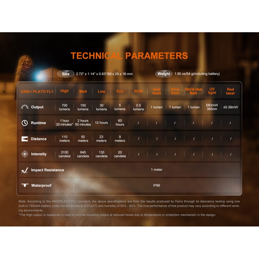 Fenix E06RGRY - LED Zatemnitvena polnilna svetilka UV LED/USB IP66 700 sijajni 60 h 750 mAh siva