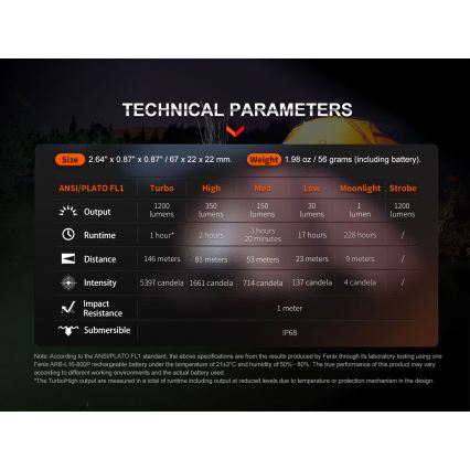 Fenix E18RV20800 - LED zatemnjevalna polnilna svetilka LED/USB/1xCR123A 800 mAh IP68 1200 lm 200 h črna