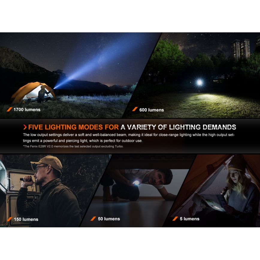Fenix E28RV20 - LED Zatemnitvena polnilna svetilka LED/USB/2xCR123A IP68 1700 sijajni 260 h 3400 mAh