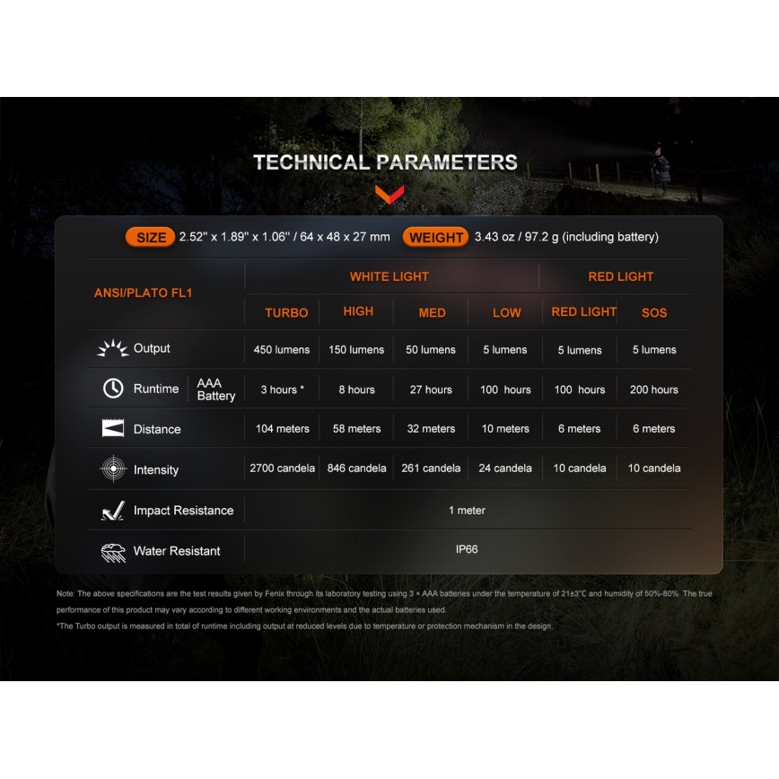Fenix HL16V2GRN - LED Naglavna svetilka LED/3xAAA IP66 450 lm 200 h zelena