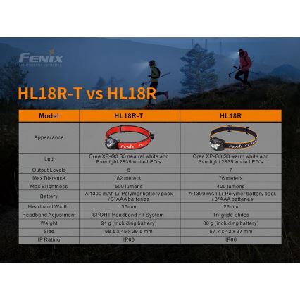 Fenix HL18RTRAIL - Polnilna LED naglavna svetilka LED/3xAAA IP66 500 lm 300 ur