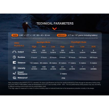 Fenix HL32RTRED -LED Polnilna naglavna svetilka LED/USB IP66 800 lm 300 h rdeča/oranžna