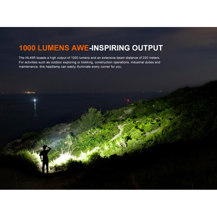 Fenix HL45R - LED Zatemnitvena polnilna naglavna svetilka LED/USB IP66 1000 sijajni 240 h črna