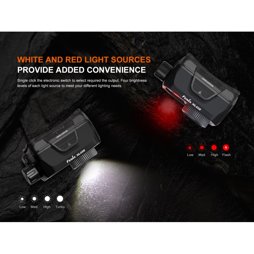 Fenix HL45R - LED Zatemnitvena polnilna naglavna svetilka LED/USB IP66 1000 sijajni 240 h črna