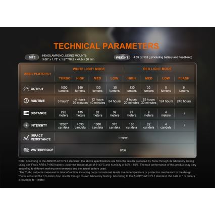 Fenix HL45R - LED Zatemnitvena polnilna naglavna svetilka LED/USB IP66 1000 sijajni 240 h črna