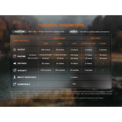 Fenix HM23V20 - LED Zatemnitvena naglavna svetilka LED/1xAA IP68 300 lm 100 h