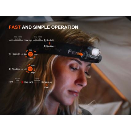 Fenix HM55RABL - LED polnilna čelna svetilka z nastavljivo svetlostjo LED/USB/1xCR123A 1600 mAh IP68 1200 lm 141,2 h črna