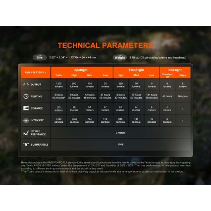 Fenix HM55RNBL - LED zatemnjevalna polnilna čelna svetilka LED/USB/1xCR123A 1600 mAh IP68 1200 lm 141,2 h vijolična