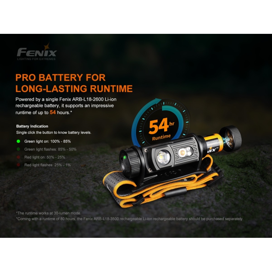 Fenix HM60R - LED Zatemnitvena polnilna naglavna svetilka 4xLED/USB/2xCR123A IP68 1300 sijajni 300 h 3400 mAh