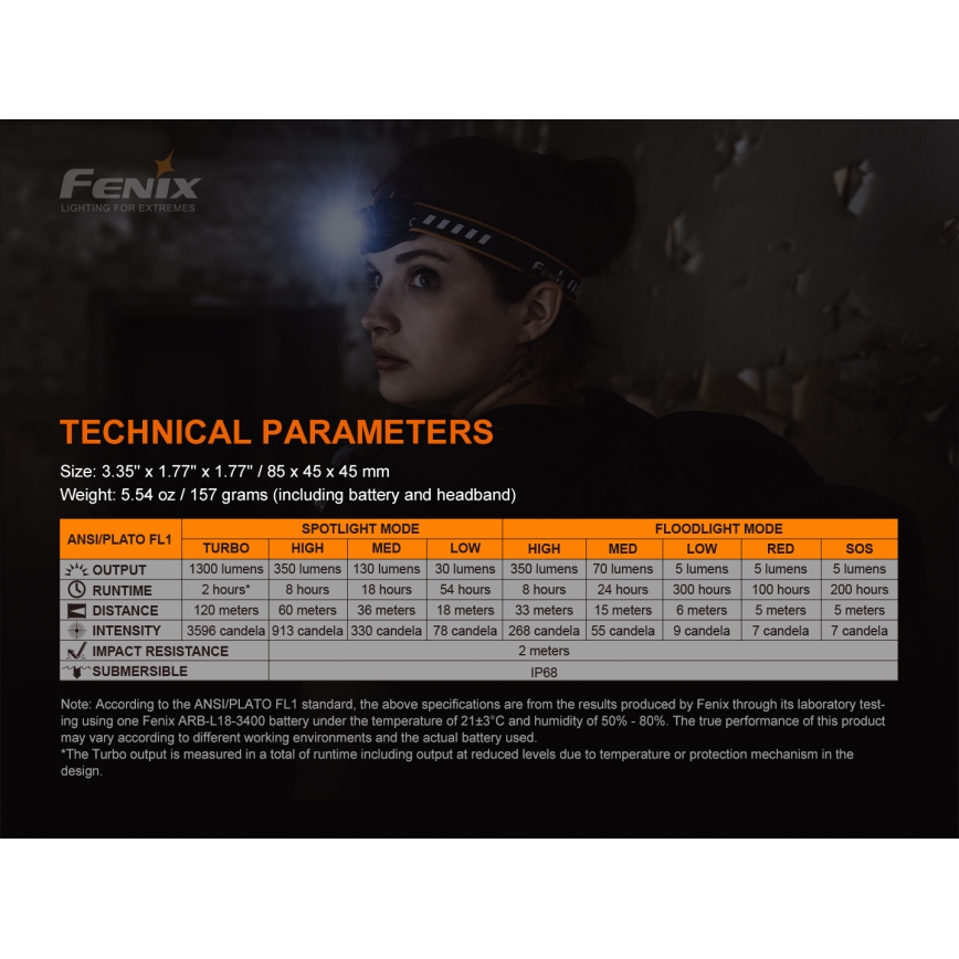 Fenix HM60R - LED Zatemnitvena polnilna naglavna svetilka 4xLED/USB/2xCR123A IP68 1300 sijajni 300 h 3400 mAh