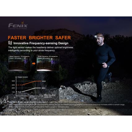 Fenix HM60R - LED Zatemnitvena polnilna naglavna svetilka 4xLED/USB/2xCR123A IP68 1300 sijajni 300 h 3400 mAh