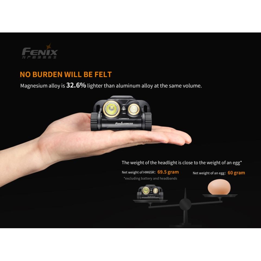 Fenix HM65R - LED Polnilna naglavna svetilka 2xLED/USB/2xCR123A IP68 1400 sijajni 300 h 3400 mAh