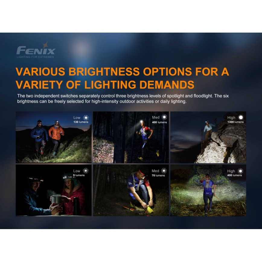 Fenix HM65RTRAIL - Polnilna LED naglavna svetilka 2xLED/2xCR123A IP68 1500 lm 300 ur