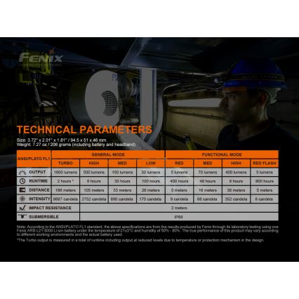 Fenix HM70R - LED Polnilna naglavna svetilka 4xLED/1x21700 IP68 1600 sijajni 800 h 5000 mAh
